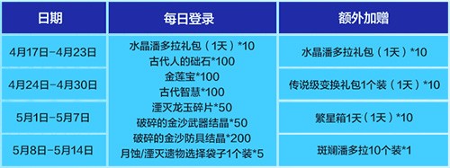  《龙之谷》“春日爽玩季”上线！新服「爽玩服」同步开启