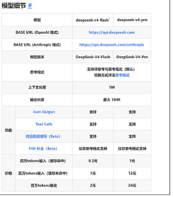 DeepSeek V4同时支持NVIDIA和华为 老黄放心了