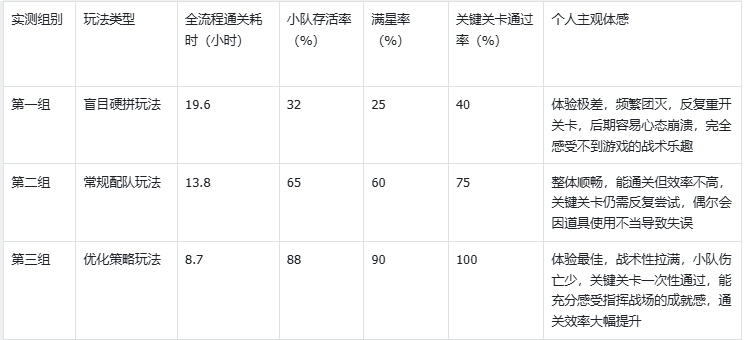 《阵地之王：卫国战争》全流程通关攻略｜阵地构筑 + 突围打法详解